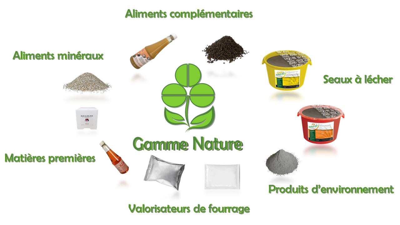 Alliance Nutrition Animale